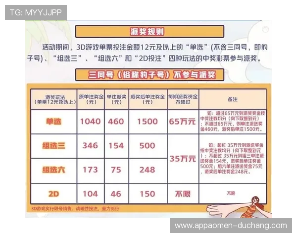 关注澳门汇彩网最新消息掌握开奖公告、中奖信息和派奖活动详情 关注澳门汇彩网最新消息掌握开奖公告、中奖信息和派奖活动详情