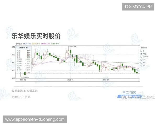 悦凯娱乐市值增长的原因及其对股东价值的提升途径探索