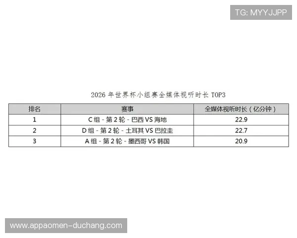 巴西对海地比赛大小球走势走势分析及未来趋势预测 巴西对海地比赛大小球走势走势分析及未来趋势预测